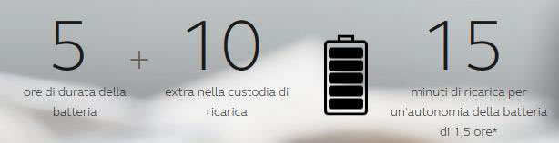 auricolari bluetooth sport jabra elite active 65t Jabra elite avtive 65 batterie